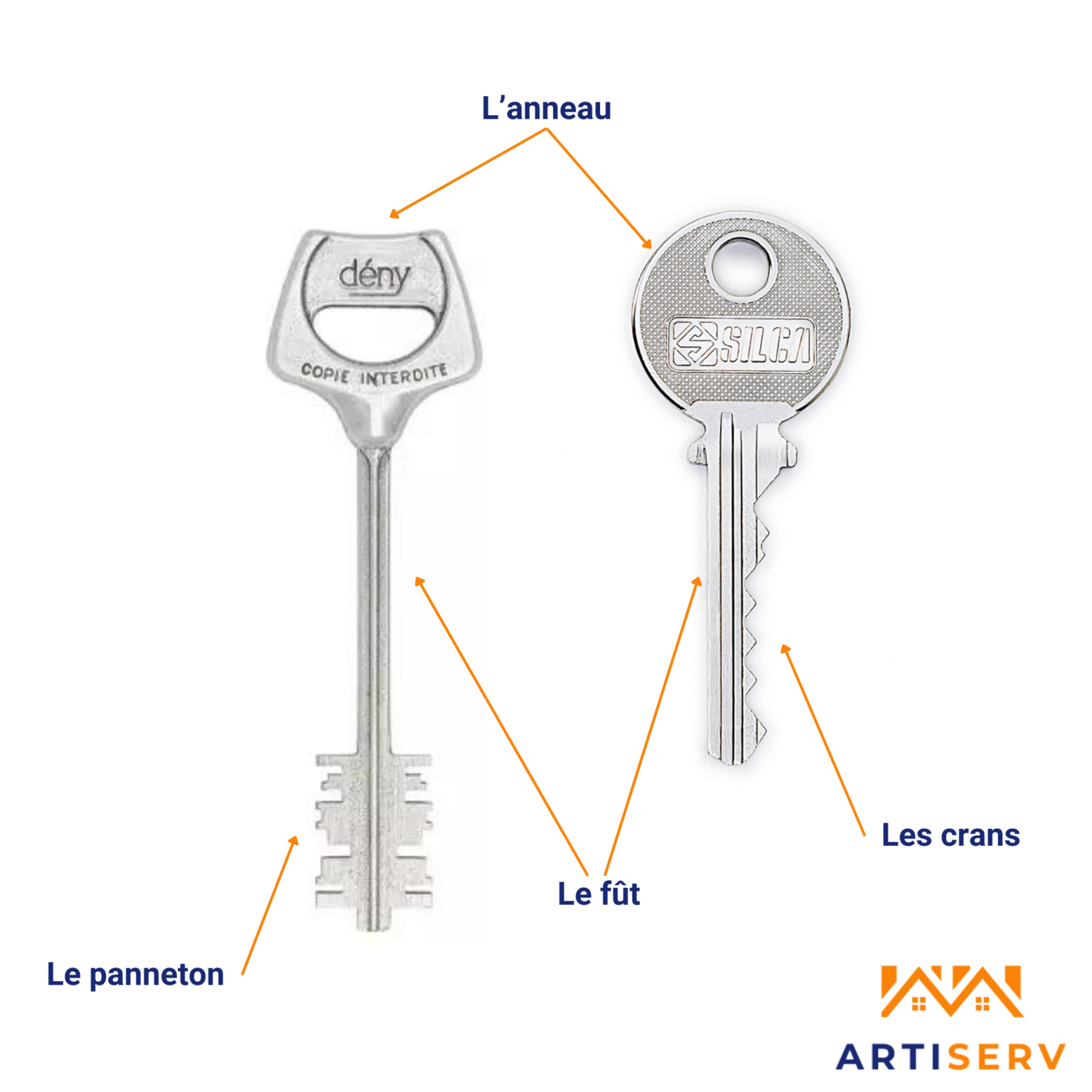 Les différents types de clés en serrurerie Artiserv — free download